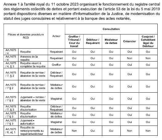 Capture d'ecran JustRestart -- page 485
