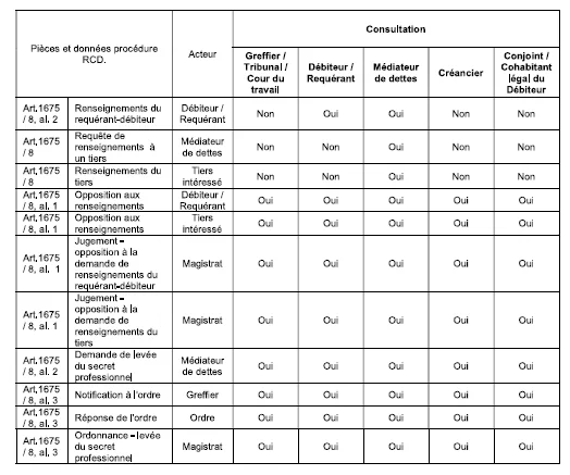 Capture d'ecran JustRestart -- page 487