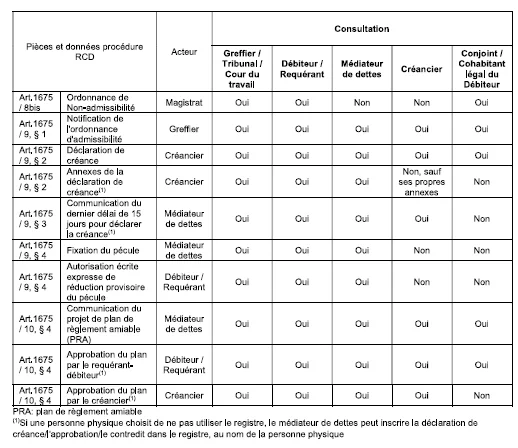 Capture d'ecran JustRestart -- page 489