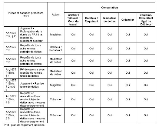 Capture d'ecran JustRestart -- page 495