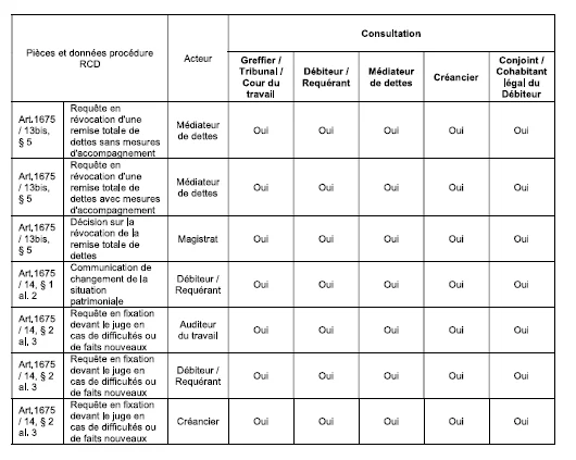 Capture d'ecran JustRestart -- page 497