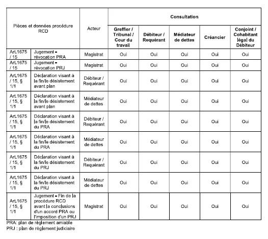 Capture d'ecran JustRestart -- page 503