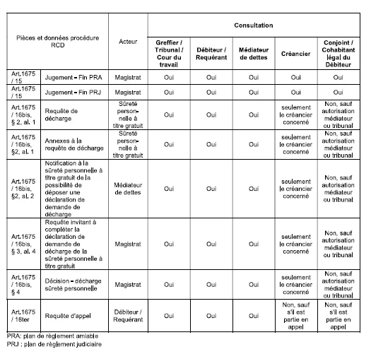 Capture d'ecran JustRestart -- page 505