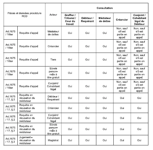 Capture d'ecran JustRestart -- page 507