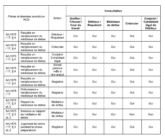 Capture d'ecran JustRestart -- page 509