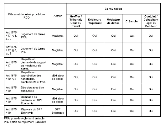 Capture d'ecran JustRestart -- page 511